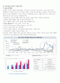 기아자동차분석,기아자동차재무제표분석,기아자동차마케팅전략,자동차시장 14페이지