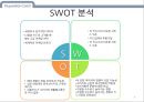 기업문화,혁신경영,혁신기업,혁신경영사례,현대카드기업문화,현대카드분석,현대카드마케팅,현대카드기업분석 8페이지