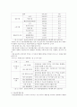 낙후지역,낙후지역시책의문제점및대안,낙후지역발전시책 10페이지