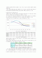 낙후지역,낙후지역시책의문제점및대안,낙후지역발전시책 15페이지