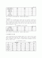 남녀차별,남녀불평등,성차별사례,여성장애인문제,여성장애인복지증진,여성장애인현황과실태 6페이지