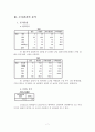 남양유업 마케팅전략 및 기업분석,남양유업,남양유업마케팅전략,남양마케팅,커피시장,프렌치카페,커피마케팅,남양커피,남양프렌치카페 7페이지