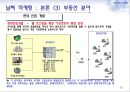 날씨마케팅,날씨마케팅전략,날씨마케팅사례및분석 15페이지