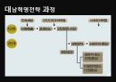 남북관계와 대북정책,북한의 대남전략,북한의 대남전략,대북정책의 역사 23페이지