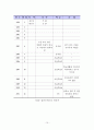 심리사회모델(정신분석이론, 대상관계이론, 자아심리이론, 생태체계이론, 개입기법, 실제 사례적용) 15페이지