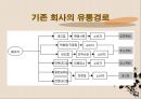 뷰티넷과 가격파괴로 성공한 화장품 “미샤” 10페이지