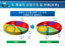 몽골의 경제성장  14페이지