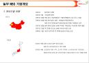 놀부 NBG의 중국시장을 중심으로 한 해외진출사례,놀부해외진출,놀부중국마케팅,해외진출마케팅 -놀부 NBG 해외진출사례 5페이지