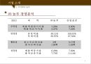 놀부의 인지도 확립을 위한 표적시장 선정 및 IMC 전략을 제안 - 관리회계, 놀부를 만나다 (놀부마케팅,놀부재무분석).PPT자료 9페이지