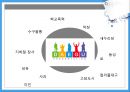 대구광역시,도시마케팅,마케팅사례,브랜드마케팅,서비스마케팅,글로벌경영,사례분석,swot,stp,4p 3페이지