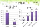 대학생음주실태,대학생음주문화,음주문화분석,음주실태분석,대학생음주, 연구의 필요성, 연구 목적, 제한점, 방법, 도구, 자료 분석방법 8페이지