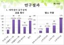 대학생음주실태,대학생음주문화,음주문화분석,음주실태분석,대학생음주, 연구의 필요성, 연구 목적, 제한점, 방법, 도구, 자료 분석방법 10페이지