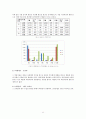 단기소득임산물 시장의 현황과 과제 - 생산, 유통, 소비를 중심으로 13페이지