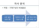 대한항공의 분석과 전략설정 - 한국 항공산업의 역사,한성항공, 제주항공, 진에어, 에어부산,저가항공사.ppt 33페이지