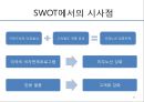 대한항공의 분석과 전략설정 - 한국 항공산업의 역사,한성항공, 제주항공, 진에어, 에어부산,저가항공사.ppt 43페이지