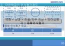 대한항공 Performance Evaluation - 대한항공인사관리,항공사인사관리,인사제도,대한항공마케팅,브랜드마케팅,서비스마케팅,글로벌경영,사례분석,swot,stp,4p.ppt 11페이지