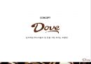 DOVE RENAMING -도브초콜릿,도브기업분석,초콜릿시장,마케팅,브랜드,브랜드마케팅,기업,서비스마케팅,글로벌,경영,시장,사례,swot,stp,4p.PPT자료 39페이지