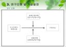 도시브랜드 제품보증이 구매의도에 미치는 영향,제품보증유형과 제품유형의 조절효과 23페이지