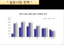 TOYOTA 의 글로벌 진출방향 - 도요타글로벌전략,해외진출사례,한국시장진출사례,도요타브랜드마케팅,브랜드마케팅,서비스마케팅,글로벌경영,사례분석,swot,stp,4p.PPT자료 10페이지