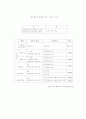 듀오,결혼정보회사,웨딩,마케팅,브랜드,브랜드마케팅,기업,서비스마케팅,글로벌,경영,시장,사례,swot,stp,4p 16페이지