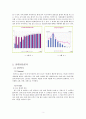 듀오마케팅전략,듀오기업분석,고객지향적전략,듀오경영전략,결혼정보업체 5페이지