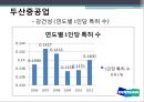 두산중공업,기업분석,마케팅전략,브랜드마케팅,서비스마케팅,글로벌경영,사례분석,swot,stp,4p 35페이지