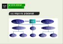 동기부여이론,동기부여 과정이론 및 통합이론,동기부여내용이론,브롬의기대이론,공정성이론 13페이지