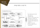 디지털 콘텐츠의 이해,모바일 쿠폰,국내시장은 이동통신사를 중심으로,브랜드마케팅,서비스마케팅,글로벌경영,사례분석,swot,stp,4p 11페이지