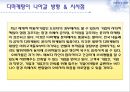 [마케팅의 이해] 디마케팅,디마케팅유형및사례,디마케팅분석및전략,Demarketing 21페이지