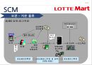 롯데마트유통관리론,롯데마트마케팅전략,롯데마트SCM,SCM사례,대형마트마케팅전략 19페이지