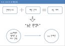 리그오브레전드 (League of Legends : LOL) 라이엇게임즈,게임산업분석,게임산업동향.ppt 19페이지