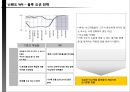 Look through a Marketing - 마케팅기회분석,마케팅활동통제,블루오션전략,마케팅분석사례.PPT자료 33페이지