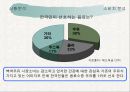 매일 ESL우유 마케팅전략 및 기업분석,매일우유,매일우유분석,매일우유마케팅 9페이지