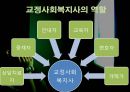 매스미디어와 비행 및 범죄 (비행청소년,청소년문제).PPT자료 32페이지