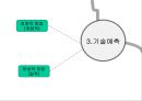  기술환경의 분석, 기술경영, 신기술 환경, 기술과 환경, 기술 연구계획서, 환경변화와 기술, 신기술 환경, 변화와 기술, 새로운 기술환경, 기술경영, 기술과 사회,기술과 환경  11페이지