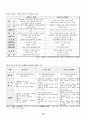 Network마케팅_2013년 18페이지