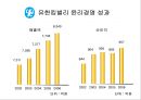 기업윤리 연구계획서 발표_2013년 20페이지