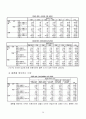 [마케팅조사론 주제발표(배부용)] 대학생들 결혼관련 의식조사 2013년 22페이지