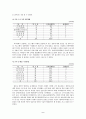 조사보고서-사회복지사 10페이지