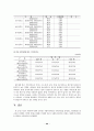 조사보고서-사회복지사 19페이지