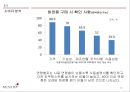 미샤마케팅전략,MISSHA 소개,미샤분석전략,화장품시장분석,저가화장품시장,저가브랜드마케팅,미샤판매촉진전략 10페이지