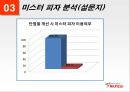 미스터피자,피자시장 분석 및 소비자 분석,미스터 피자의 마케팅 전략  제안,브랜드마케팅,서비스마케팅,글로벌경영,사례분석,swot,stp,4p 17페이지