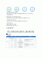 민영화된 KT&G,KT&G기업분석,공기업의민영화사례,민영화사례,민영화,케이티엔지 13페이지