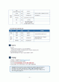 민영화된 KT&G,KT&G기업분석,공기업의민영화사례,민영화사례,민영화,케이티엔지 14페이지