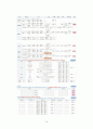 민영화된 KT&G,KT&G기업분석,공기업의민영화사례,민영화사례,민영화,케이티엔지 16페이지