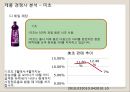 백년동안리네이밍,브랜드전략,브랜드마케팅,마케팅전략사례,마케팅,브랜드,브랜드마케팅,기업,서비스마케팅,글로벌,경영,시장,사례,swot,stp,4p 16페이지