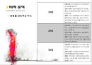 Brand Design 나라사랑카드 리네이밍 - 브랜드디자인,브랜드마케팅,나라사랑카드,마케팅,브랜드,브랜드마케팅,기업,서비스마케팅,글로벌,경영,시장,사례,swot,stp,4p.PPT자료 6페이지