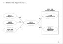 브랜드 중독은 어떤 사람에게 나타나는가? Individual factors associated with brand addiction (브랜드중독,브랜드중독과자기통제력,자기통제력과중독,브랜드애착과브랜드중독).PPT자료 19페이지