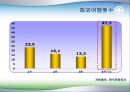 비단길여행사,여행업,여행사,여행사비교,모두투어,하나투어,여행사마케팅,여행사비교분석.PPT자료 35페이지