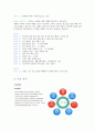 빕스,VIPS,마케팅사례전략,마케팅,브랜드,브랜드마케팅,기업,서비스마케팅,글로벌,경영,시장,사례,swot,stp,4p 4페이지